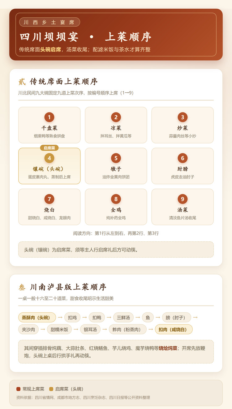 四川坝坝宴宴席菜品上菜顺序
